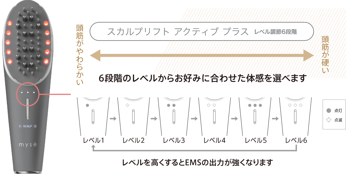 スカルプリフトアクティブプラスMS-82G