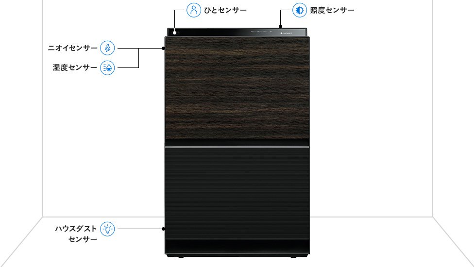 パナソニック　加湿空気清浄機 F‑VXV90 センサー