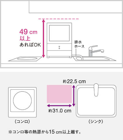 パナソニックソロタ