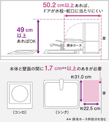 パナソニックソロタ