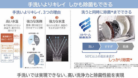 パナソニックソロタ