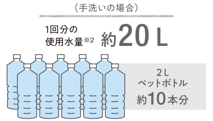 Panasonicソロタ