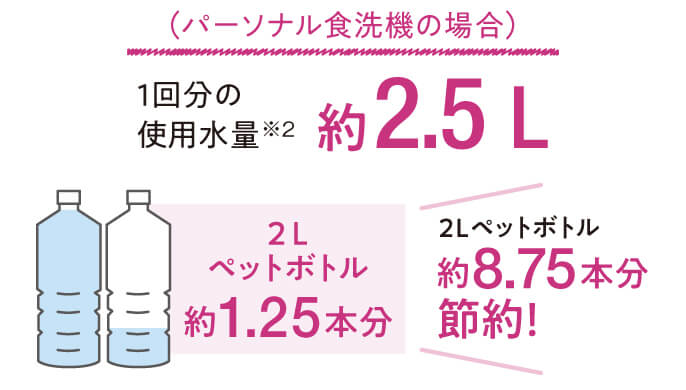 Panasonicソロタ