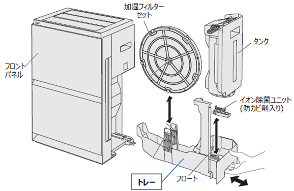 加湿空気清浄機 F‑VXV90