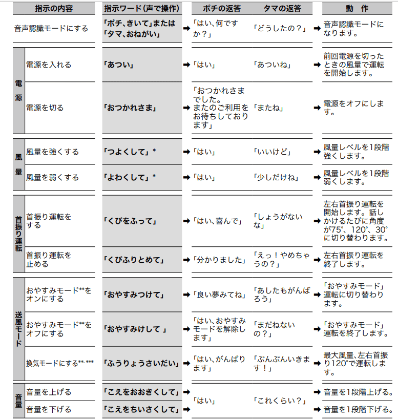 シロカSF-V181