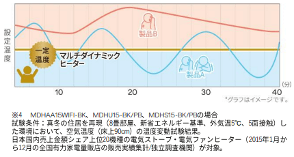 デロンギヒーター