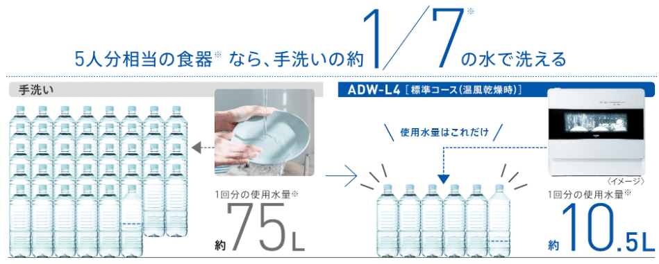 ADW-L4