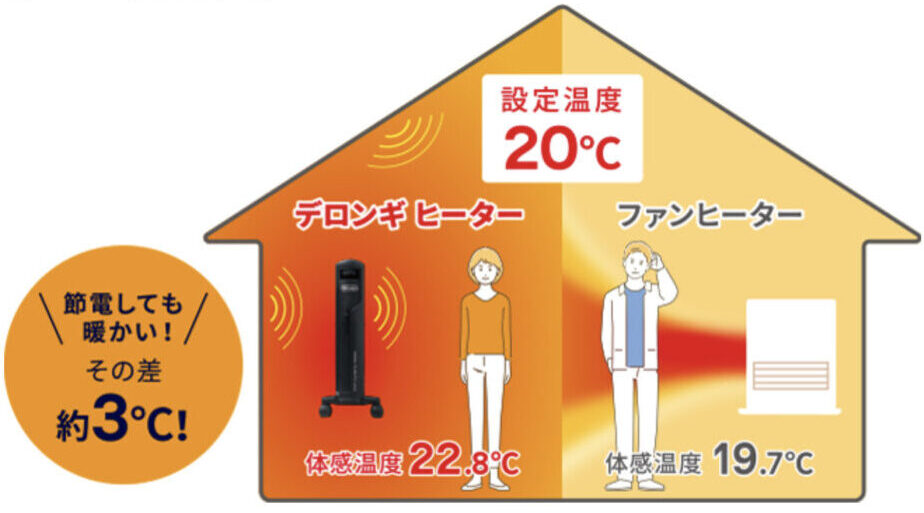 マルチダイナミックヒーターMDHU-15の口コミレビュー！電気代と寿命は？