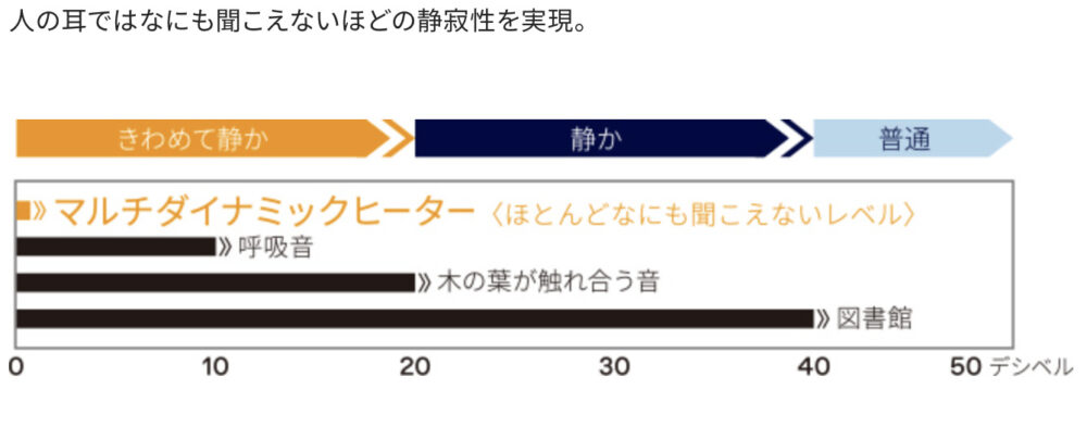 マルチダイナミックヒーターMDHU-15の口コミレビュー！電気代と寿命は？