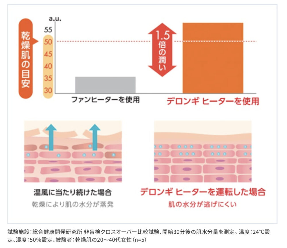 マルチダイナミックヒーターMDHU-15の口コミレビュー！電気代と寿命は？