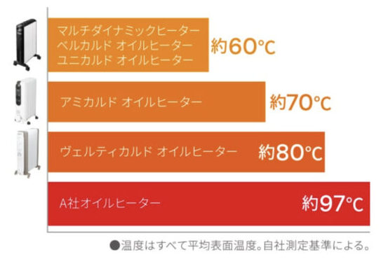 マルチダイナミックヒーターMDHU-15の口コミレビュー！電気代と寿命は？