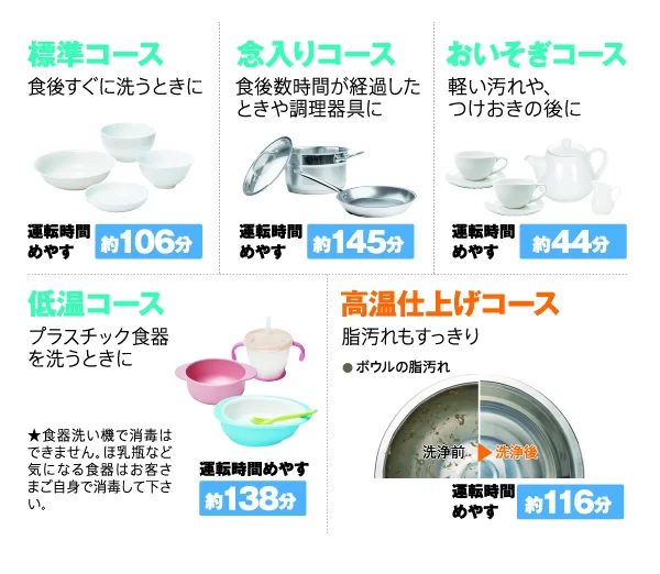 ADW-S3の口コミ評判！ 電気代は？アクアの食洗機