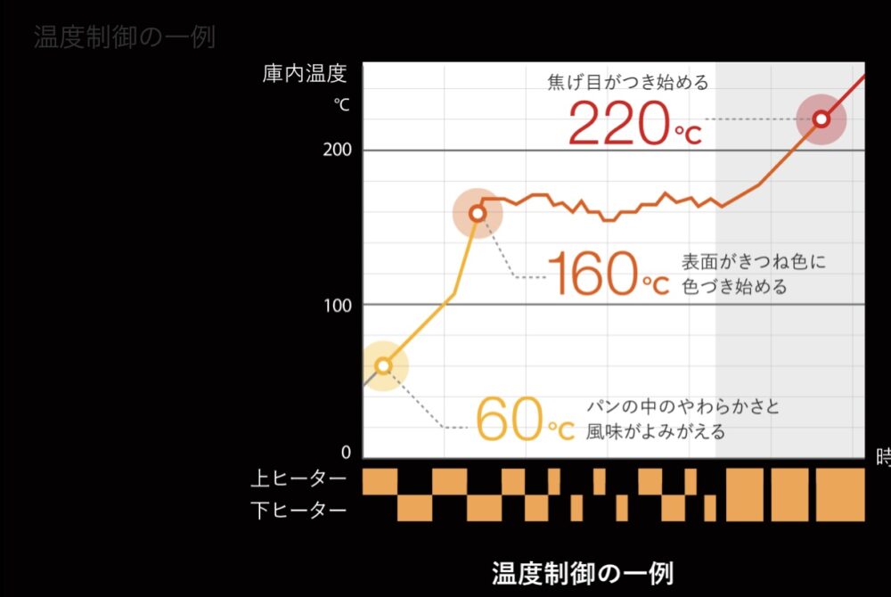 リベイカーの口コミレビュー！掃除お手入れは？